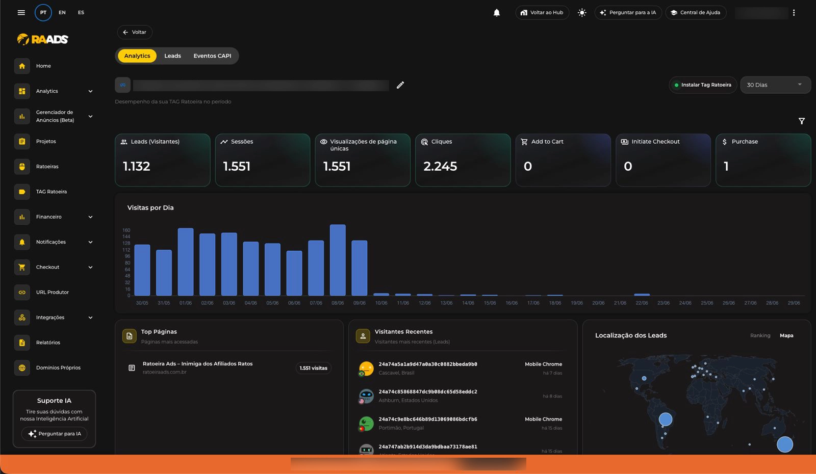 Dashboard de Native Ads na Ratoeira