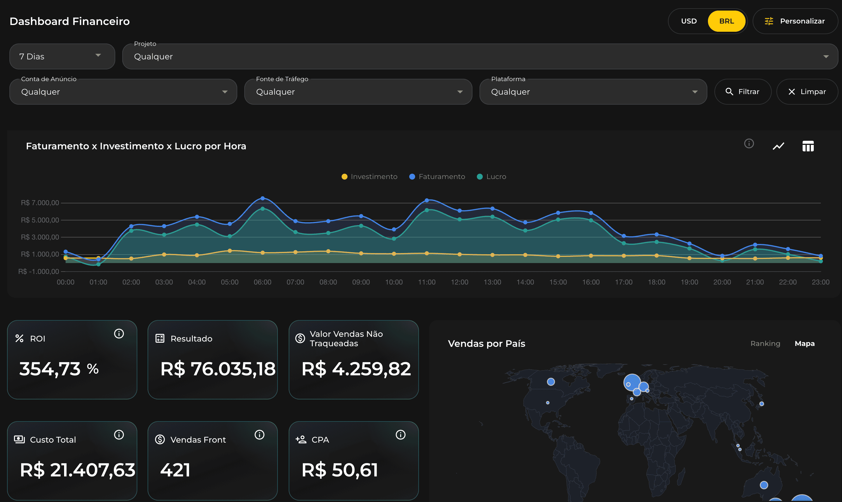 ratoeiraAds.features.dashboard.title